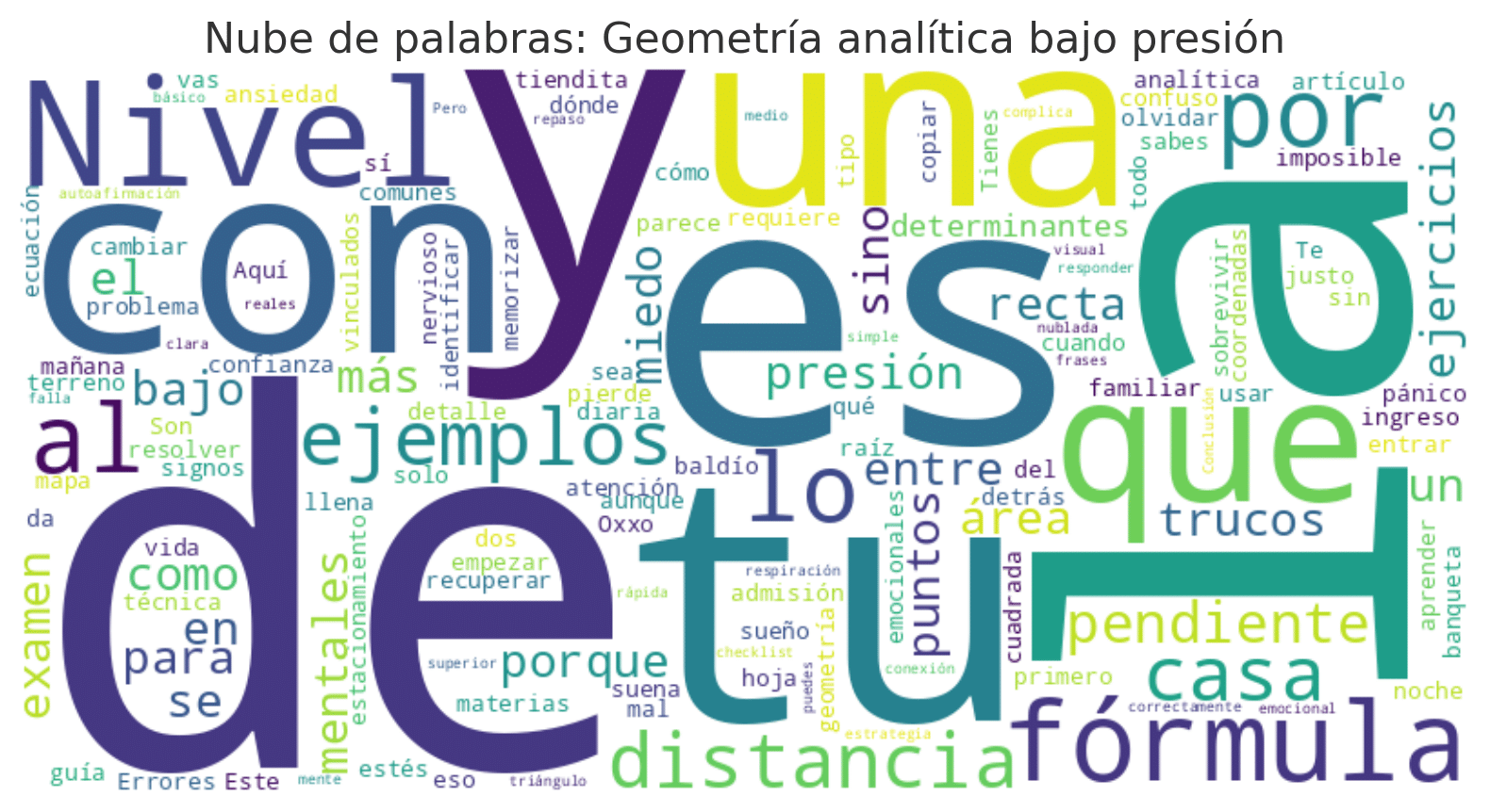 problemas de geometría analítica