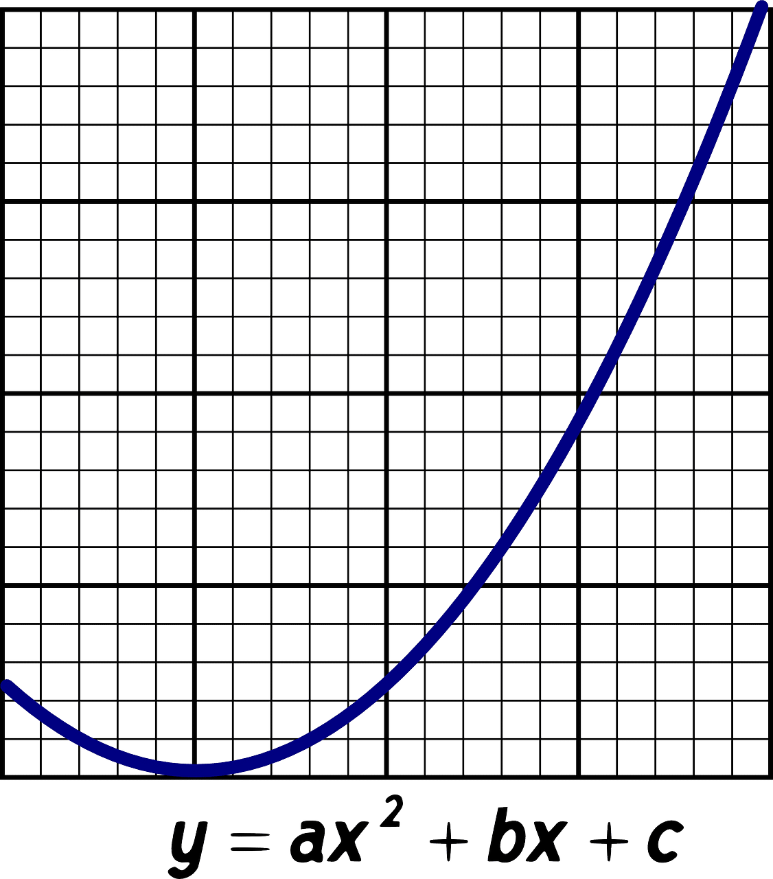 Cómo Resolver Problemas de Geometría Analítica